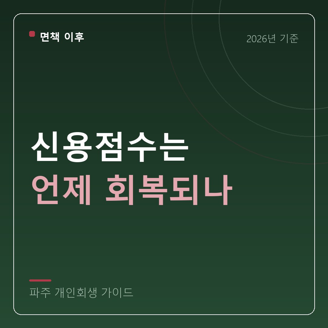 파주 개인회생 신용점수는 언제 회복되나