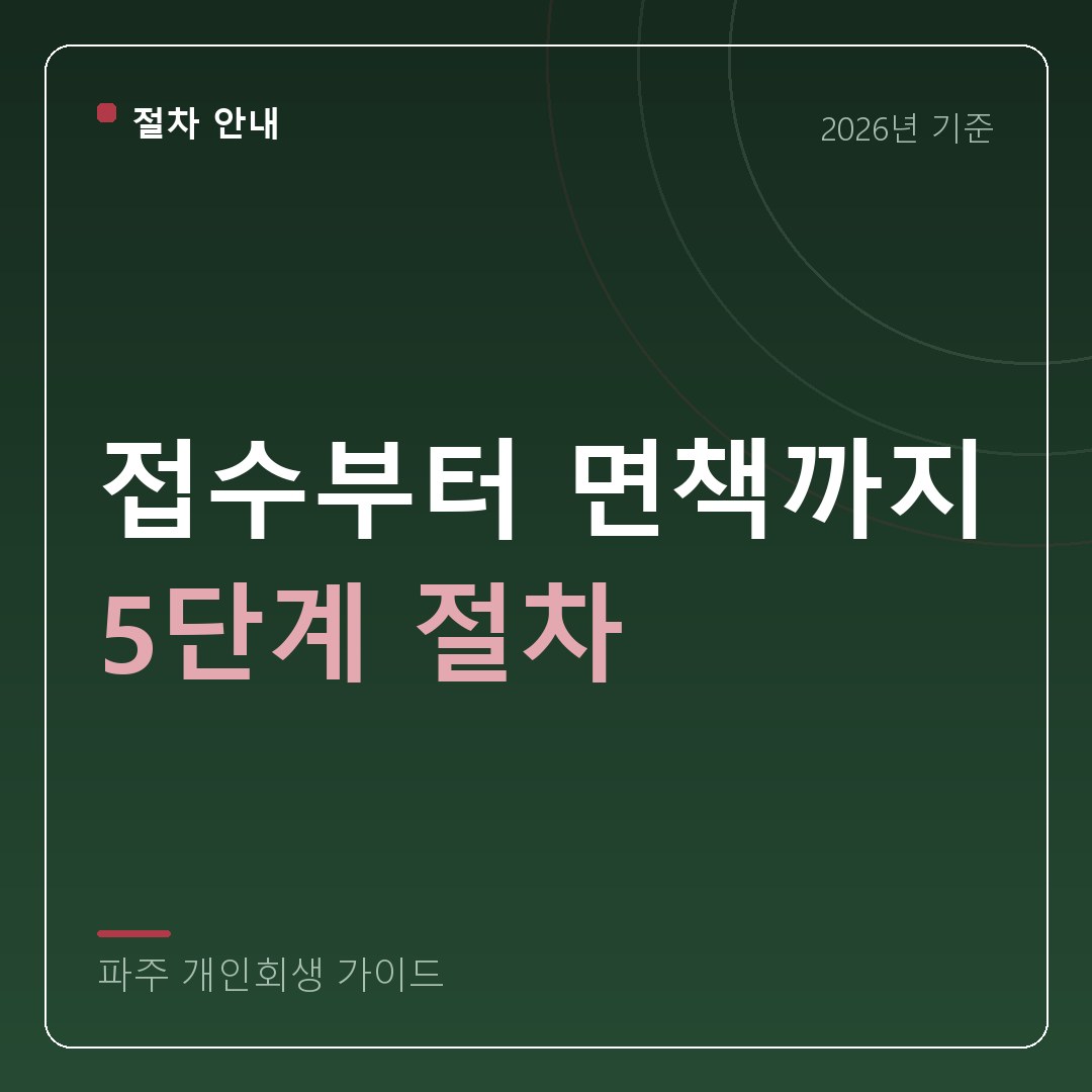 파주 개인회생 접수부터 면책까지 5단계 절차