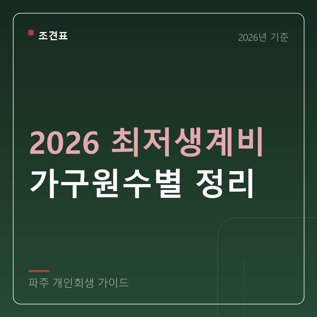 파주 개인회생 2026 최저생계비 가구원수별 정리