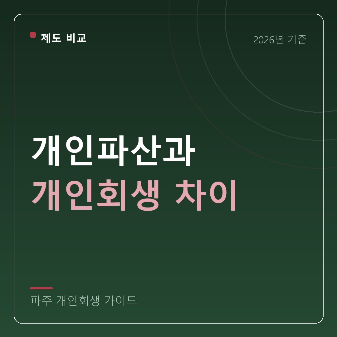 파주 개인회생 개인파산과 개인회생 차이