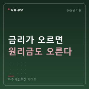 파주 개인회생 금리가 오르면 원리금도 오른다