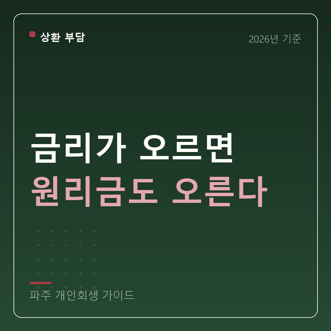 파주 개인회생 금리가 오르면 원리금도 오른다