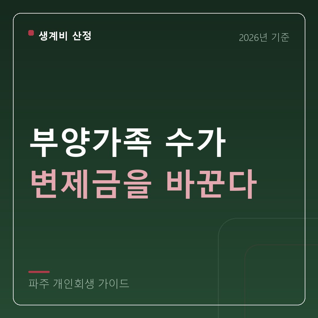 파주 개인회생 부양가족 수가 변제금을 바꾼다